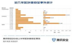 Tokenim资产中没有比特币的原因及影响