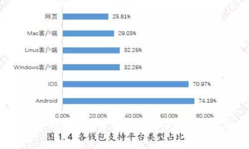 Gcoin冷钱包更新详解:全新功能、使用指南与安全性分析