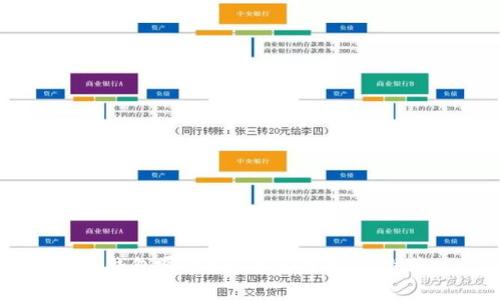 热钱包哪个好?全面分析及推荐