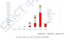  深入了解Tokenim流动性挖矿：如何参与