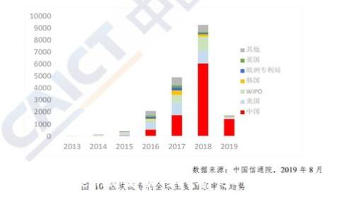 深入了解Tokenim流动性挖矿:如何参与与收益策略