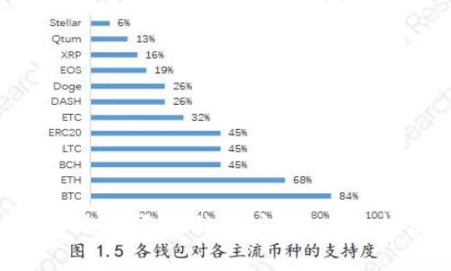 Tokenim是否会清退大陆用户?深度分析及未来走向