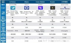 支持冷钱包的APP有哪些？推荐和特点分