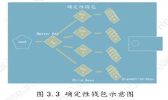 如何安全下载区块链钱包：完整指南