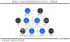 波场币（Tron）是一种基于区块链技术