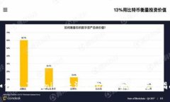 如何在 Tokenim 上清空 DApp 授权：完整指