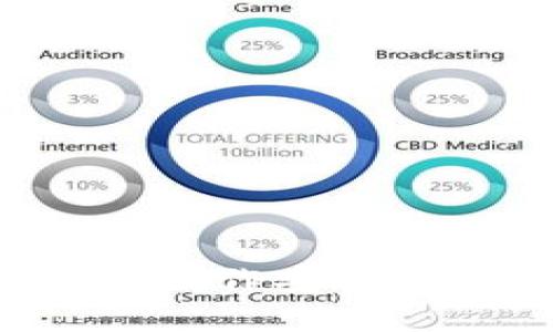 如何使用比特派制作安全冷钱包:详尽指南