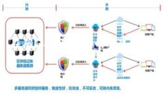 冷钱包和密码分开保管吗这个问题是许