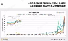 冷钱包被盗后如何联系客服并处理损失