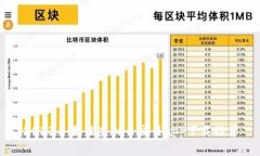 2023年最佳虚拟币交易app下载推荐