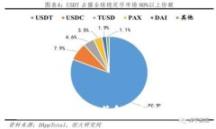btcc账号是与BTCC交易所相关的用户账户
