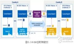 如何将USDT资金安全转移到冷钱包
