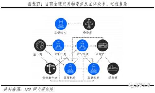 冷钱包与硬件钱包的区别是什么?这是近年来随着区块链技术和虚拟货币的普及而引发的一个热门话题。在数字货币的世界中,安全性是每个用户最关心的问题之一。为了更好地理解这两种存储方式,本文将详细剖析它们之间的区别、优缺点以及适用场景。
冷钱包与硬件钱包的详细区别解析