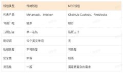 DEFL冷钱包是一种用于安全存储加密货