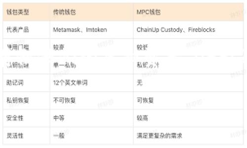 DEFL冷钱包是一种用于安全存储加密货币的工具,旨在确保您的数字资产免受网络攻击和黑客入侵。随着数字货币的普及,越来越多的人开始关注如何安全地存储他们的虚拟资产。DEFL冷钱包通过提供高水平的安全性,逐渐成为许多投资者的首选。以下将详细介绍DEFL冷钱包的特点、优势及使用方法,并结合用户普遍关心的问题进行深入探讨。
DEFL冷钱包:安全存储加密资产的最佳选择