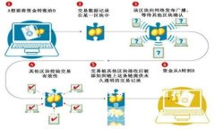 贝壳冷钱包安全性分析及使用指南贝壳