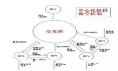 :冷钱包苹果：如何选择和使用冷钱包