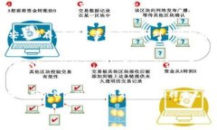奇亚（Chia）是一种新兴的加密货币，