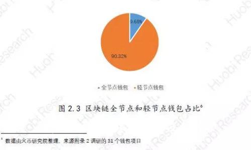 盛源链在全球的排名及分析