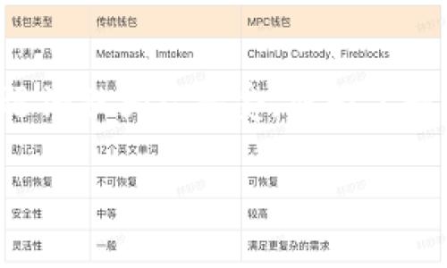 冷了钱包是网络用语,通常用来形容个人经济状况不佳,或者是花钱过度导致经济紧张的情况。这个词汇逐渐被大众接受,成为了一种幽默又真实的自嘲方式。那么,为什么会出现“冷了钱包”这一现象?本文将围绕这个主题展开详细介绍。
如何应对“冷了钱包”的经济危机