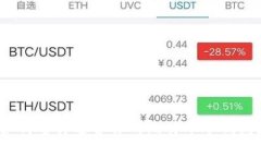 如何选择适合你的比特币冷钱包？