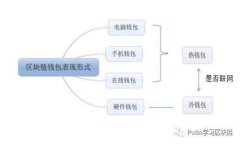 : 如何从官网安全下载KDPay苹果客户端