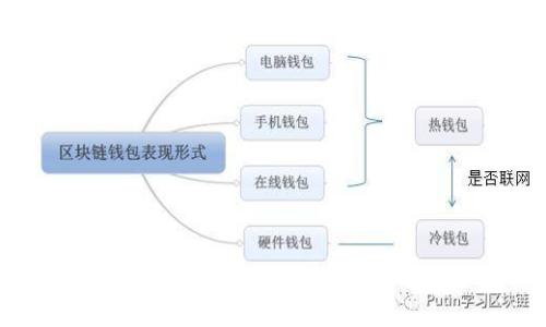 : 如何从官网安全下载KDPay苹果客户端？
