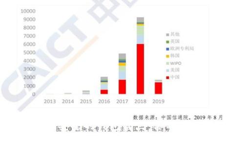 币圈公认最安全的钱包盘点:你不可不知的选择
