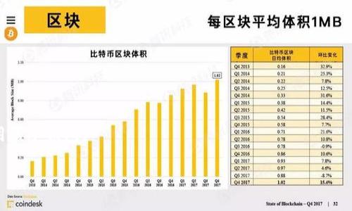    KAS冷钱包完整指南：安全储存数字资产的最佳选择  / 

 guanjianci  KAS冷钱包, 冷钱包, 数字资产安全, 加密货币存储, 区块链技术  /guanjianci 

 在当今数字货币越来越普及的时代，如何安全地储存和管理自己的数字资产显得尤为重要。众所周知，数字货币交易所并非绝对安全，黑客入侵的事件屡见不鲜。因此，越来越多的用户开始关注使用冷钱包来存储自己的虚拟货币。而在众多冷钱包产品中，KAS冷钱包因其便捷的使用体验和出色的安全性逐渐获得了用户的青睐。本文将深入探讨KAS冷钱包的功能、优势及使用方法，并回答不少于五个相关问题，以帮助用户更好地理解这一工具。

什么是KAS冷钱包？

冷钱包，顾名思义，是一种离线存储数字资产的钱包，旨在最大限度地减少黑客攻击的风险。KAS冷钱包作为一种新兴的冷钱包产品，它通过硬件设备或纸质形式来存储私钥，确保用户的货币安全。与热钱包相比，KAS冷钱包在电子设备及互联网连接方面大大降低了风险，使得黑客无法轻易接触到用户的资产。

KAS冷钱包不仅支持多种主流的加密货币，还提供简单易用的界面，让初学者也能轻松上手。用户只需将加密货币从热钱包转移到冷钱包中，即可实现高度安全的分离存储。此外，KAS冷钱包内置的备份和恢复功能，使用户在万一丢失设备的情况下也能轻松找回自己的资产。

KAS冷钱包的优势

KAS冷钱包相较于其他冷钱包产品，拥有多项显著优势：

ul
    li安全性：KAS冷钱包具备离线存储的特性，私钥不会与互联网连接，极大降低被黑客攻击的可能性。即使是网络环境下的恶意软件也无法接触到钱包中的关键数据。/li
    li多币种支持：KAS冷钱包支持多种主流数字货币如比特币、以太坊等，方便用户进行资产管理。/li
    li用户友好：KAS冷钱包的用户界面简单直观，即便是初学者也能轻松处理各项操作。/li
    li备份与恢复：即便在意外情况下丢失设备，用户也能通过备份恢复自己的数字资产，降低资产损失的风险。/li
    li社区和支持：KAS冷钱包拥有良好的社区支持，在遇到问题时，用户可以迅速获得技术支持和帮助。/li
/ul

KAS冷钱包如何使用？

使用KAS冷钱包非常简单，以下是基本步骤：

ol
    li下载安装：访问KAS冷钱包官方网站，下载并安装最新版本的KAS钱包软件。/li
    li创建新钱包：打开软件，点击创建新钱包，按照提示生成和保存钱包密钥和备份短语。/li
    li转移资金：从热钱包向KAS冷钱包地址转移资金，在转移前请务必确认目标地址的准确性。/li
    li资产管理：在KAS冷钱包中，你可以随时查看和管理自己的资产，也可以进行交易操作。/li
    li安全措施：请确保定期备份重要数据，并尽量将备份数据存放在安全的位置。/li
/ol

通过以上步骤，你就可以轻松地在KAS冷钱包中安全地管理自己的数字资产。

相关问题一：冷钱包和热钱包有什么区别？

冷钱包和热钱包是数字资产存储的两种主要方式，它们各自有着不同的安全性和使用便利性。

热钱包是一种在线存储的数字钱包，它可以方便地连接互联网，常用于日常交易。由于其便捷性，热钱包适合频繁交易的用户。然而，由于热钱包始终与互联网连接，潜在的黑客攻击风险显著增加。一旦热钱包被攻破，用户的资产将面临直接损失。

相比之下，冷钱包是将用户的私钥存储在离线状态，几乎不接触互联网，因此大大降低了被盗取的风险。冷钱包适合希望长久保存资产的用户，如长期投资者或者希望存储大量加密货币的用户。虽然冷钱包在转账和交易上不如热钱包快捷，但它所提供的安全性让其成为许多用户的不二选择。

总的来说，合适的选择往往是同时使用热钱包和冷钱包。热钱包用于日常交易，冷钱包用于长期储存。当用户需要进行交易时，可以从冷钱包转至热钱包，确保资产的安全与灵活性并存。

相关问题二：KAS冷钱包如何保障用户资产的安全？

KAS冷钱包通过多种措施保障用户的资产安全，首先是其离线存储的特点。作为一种冷钱包，KAS有效地避免了用户的私钥暴露于网络风险之中。KAS冷钱包确保私钥仅保存在可控的硬件或纸质形式中，防止了网络攻击的威胁。

其次，KAS冷钱包提供了多重身份验证功能，用户在进行访问时需要输入密码或其他身份验证信息，增加非法入侵的难度。即使是为了使用冷钱包的需求，用户首先也必须通过这些严格的安全措施。

另外，KAS冷钱包还支持strong备份和恢复/strong功能，用户可以将私钥或恢复词在安全的地方备份，以便在设备丢失或损坏时进行恢复。这使得用户能够在多种意外情况下轻松找回自己的资产，减少了资产损失的风险。

此外，KAS冷钱包的界面简洁、用户友好，更加降低了因操作失误造成资金损失的可能性。用户在管理资产的过程中，可以通过系统提示和帮助文档获取便捷的信息，从而提高使用的安全性。

相关问题三：如何选择适合自己的数字钱包？

选择适合自己的数字钱包，需要考虑以下几个方面：

ul
    li资产种类和数量：如果用户持有多种不同的数字货币，应该选择支持多币种的钱包，比如KAS冷钱包，这样一方面可以满足用户的需求，另一方面也便于进行资产管理。/li
    li个人交易频率：如果用户是频繁交易者，热钱包可能更加合适，因其在交易时提供的便捷性。但考虑到安全性，用户可以选择同时搭配冷钱包，进行数字资产的长期储存。/li
    li安全需求：如果用户对安全的要求极高，尤其是对于存储大量资产的用户，使用冷钱包来离线存储无疑是最佳选择。/li
    li界面友好性：用户在选择钱包时，也应关注其使用界面是否直观好用，以免因操作不便而导致资产损失。/li
    li社区和客服支持：活跃的用户社区和专业的客服支持，对解决用户在使用过程中的问题非常重要，选择那些提供良好服务的钱包将提升使用体验。/li
/ul

综上所述，用户在选择数字钱包时，应根据自己的需求、交易习惯和对安全性的重视程度来综合考虑，才能最终找到最适合自己的钱包产品。

相关问题四：KAS冷钱包的交易是否便捷？

KAS冷钱包的设计理念是兼顾安全性与用户体验，因此其交易虽非实时，但在KAS冷钱包内部操作是相对便捷的。

当用户需要进行交易时，首先需要将加密货币从KAS冷钱包中转移至热钱包或者其他交易平台。虽然这一过程相对复杂，但KAS寿命系统提供的详细操作步骤，可以帮助用户更快上手。用户只需在KAS冷钱包中输入目的地址和交易金额，完成必要的身份验证后，即可发起转账，这个过程相对简单，并且信息直观明了。

在取出数字资产的转移中，由于冷钱包的离线特性，可能需要花费更多时间与精力，这也是没有实时交易的原因。此外，用户需要关注每个转账的发生费用，并选择合适的时间进行转账，以避免在高峰时段支付更高的交易费。

总的来说，虽然KAS冷钱包的操作过程在交易上相比热钱包较为繁琐，但其安全层级却比热钱包高得多，用户在进行大型资产的转移时可以在安全与便捷之间做出有效的平衡。

相关问题五：KAS冷钱包支持哪些加密货币？

KAS冷钱包具备支持多种加密货币的功能。具体支持的加密货币名单会随版本更新而有所不同，但一般来说，KAS冷钱包至少支持以下几种主流加密货币：

ul
    li比特币（BTC）：作为首个和最有价值的加密货币，比特币无疑是所有钱包的基础支持资产。/li
    li以太坊（ETH）：因其广泛应用于智能合约和去中心化应用，以太坊的支持也是众多用户的基本需求之一。/li
    li莱特币（LTC）：作为比特币的衍生品，莱特币拥有较快的交易速度，适合希望快速完成交易的用户。/li
    li瑞波币（XRP）：因其在银行体系中的应用，支持XRP的功能也让KAS冷钱包的用户体验更为丰富。/li
    li其他新兴币种：随着市场的发展，KAS冷钱包也在不断增加对新兴币种的支持，以满足用户的多样化需求。/li
/ul

在使用KAS冷钱包之前，用户需要确认所持有的加密货币是否受支持，以确保数字资产的安全存储与管理。同时，用户通过查看KAS官方网站或相关社区，可以获取最新的资产支持状况，以便更好地使用该冷钱包。

综上，KAS冷钱包以其安全性、便捷性和多币种支持成为了数字资产管理的新选择。在选择钱包时，用户需要结合自己具体的需求和安全考虑，理智决策，以确保资产的安全和完整。