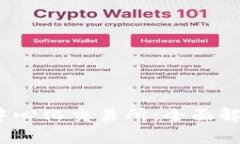  Uniswap去中心化交易所：全面解析与用