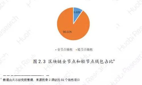 冷钱包授权出去了怎么办
冷钱包授权出去了怎么办?保障加密资产安全的实用指南