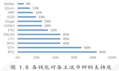 ITW冷钱包：安全存储数字资产的最佳选