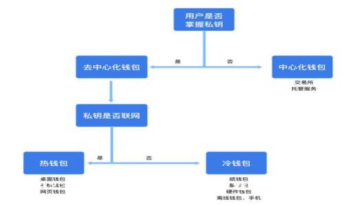 2023年最受推荐的十大比特币冷钱包