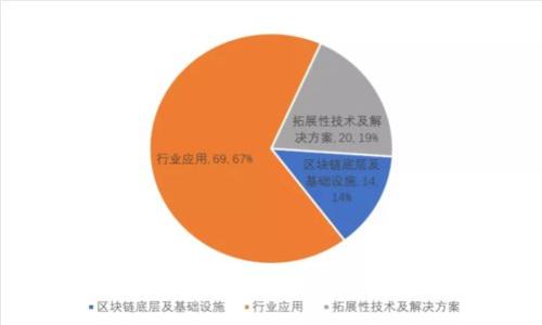 如何在OKEx平台上购买数字货币