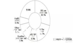 imkey冷钱包安全吗？全面解析其安全性