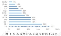冷钱包有利息吗是一个越来越受到关注