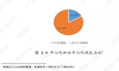 : 今日比特币(BTC)行情分析及走势预测