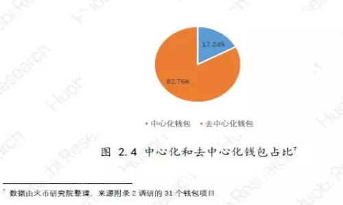 : 今日比特币(BTC)行情分析及走势预测(美元)