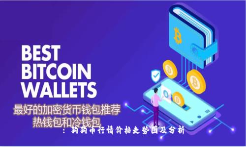 : 狗狗币行情价格走势图及分析