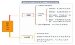  硬件冷钱包定制：安全性与个性化的