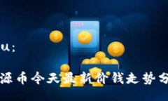 u/u：盛源币今天最新价钱走势分析