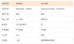 香港人用什么冷钱包香港人如何选择合