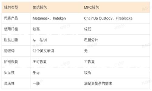 香港人用什么冷钱包
香港人如何选择合适的冷钱包:最全指南
