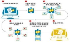 2023年最有潜力大涨的数字货币分析
