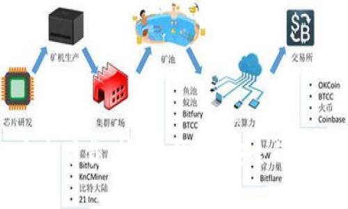 BG交易所APP官方下载：快速、便捷、安全的数字资产交易平台