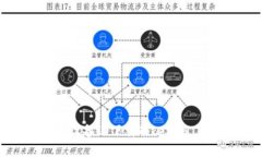 : 如何在苹果设备上下载Tokenim 2.0：详