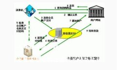 比特币登录网址是什么比特币登录网址