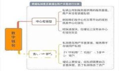 Tokenim与比特派钱包：安全性、使用方式与用户体