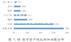 如何处理Tokenim假钱包诈骗问题？Tokenim, 假钱包