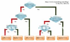 比特币平台登陆是目前越来越多投资者和加密货